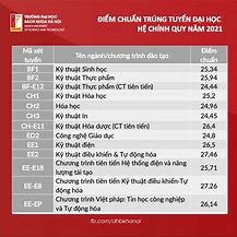 Bách Khoa Cơ Khí Điểm Chuẩn