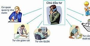 Ban Quản Lý Tiếng Anh Là Gì