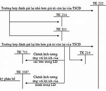 Đầu Tư Tài Chính Dài Hạn Kế Toán