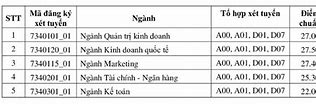 Điểm Học Bạ Trường Ueh 2024