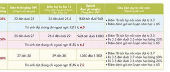 Học Bổng Uef 2021 Điểm Chuẩn Chuẩn Quốc Gia Hcm