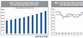 Kinh Tế Việt Nam Năm 2030