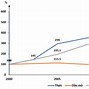 Tốc Độ Tăng Trưởng Gdp Cách Tính