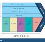 Ví Dụ Về Chuỗi Giá Trị Của Vinamilk